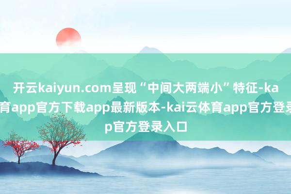 开云kaiyun.com呈现“中间大两端小”特征-kai云体育app官方下载app最新版本-kai云体育app官方登录入口