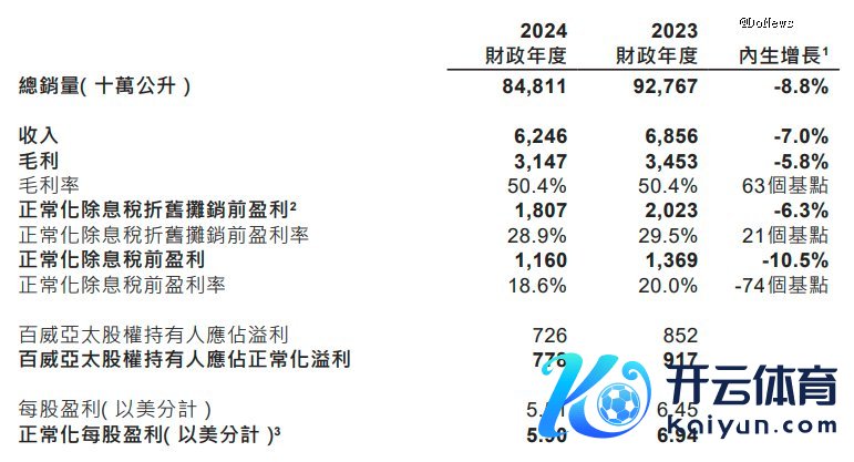 图源：百威亚太财报