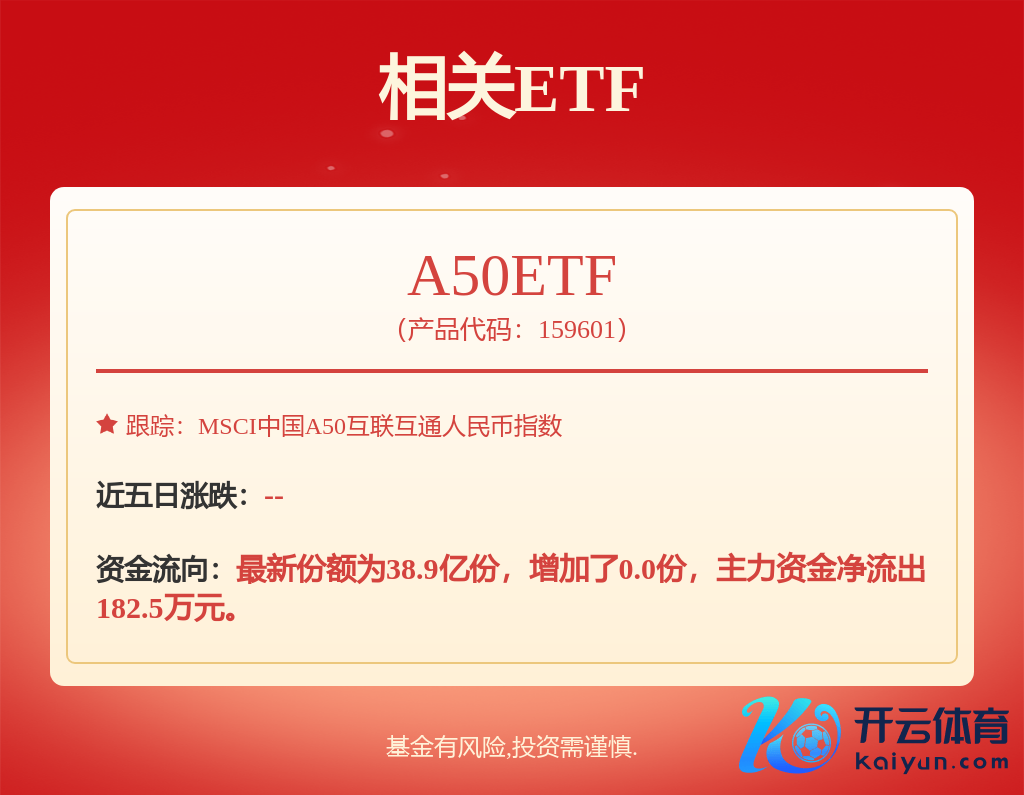 fund